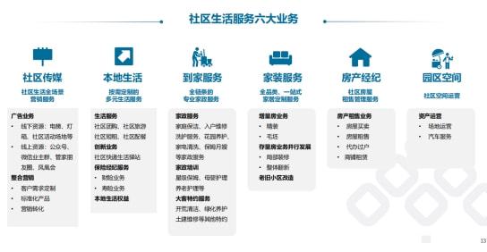 盤點2021 物業管理行業收并購加速整合，聚焦第二增長曲線