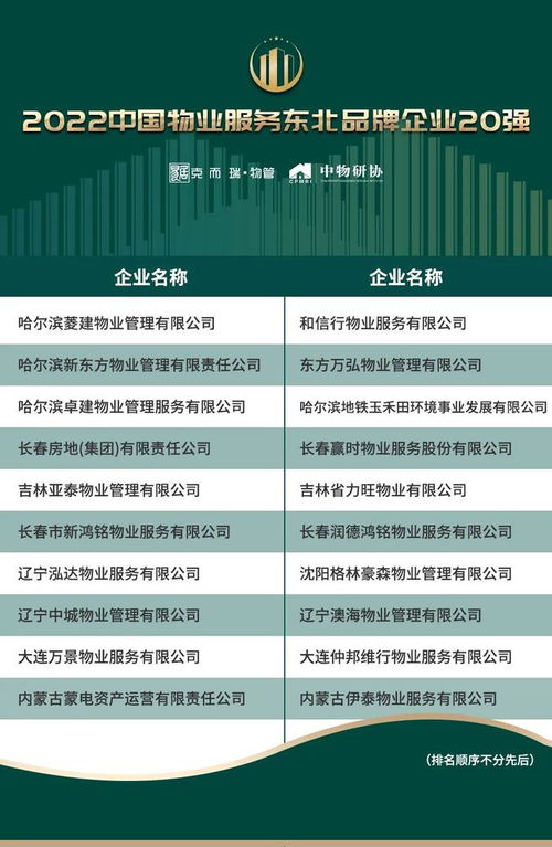 2022中國物業服務企業品牌價值百強榜發布 行業邁向高質量發展新階段