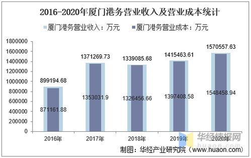 2016與2020年沙河股份財務關鍵指標對比分析 聚焦物業管理業務