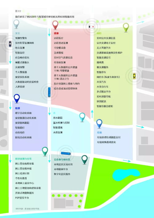 智慧城市 數字技術如何重塑宜居家園——基于麥肯錫研究的物業管理新視角