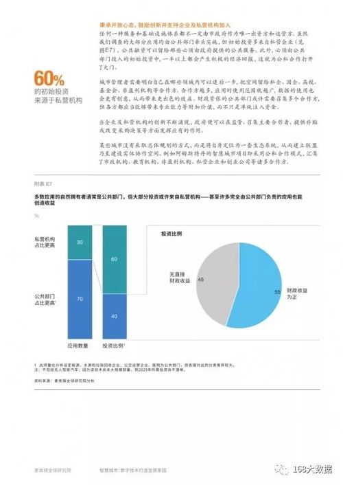 智慧賦能，宜居未來 麥肯錫視角下的數字技術與物業管理革命