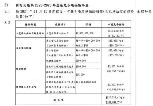 宏福苑火災后的保險責任解析 產品詳解、賠付上限與責任界定