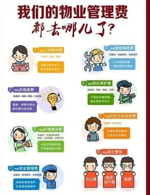物業(yè)費的那些小知識——讓您明明白白繳費